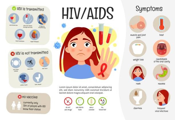 مرض الإيدز (AIDS)